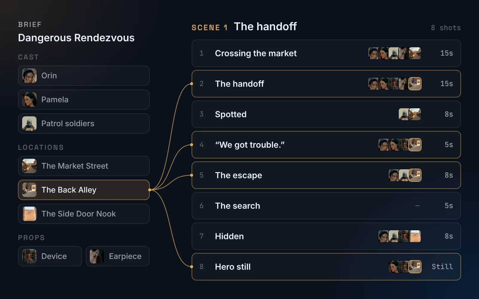 A brief’s cast, locations and props feeding a scene’s eight shots; The Back Alley links to the four shots that use it.